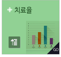 치료율